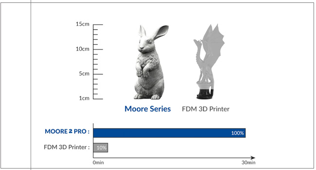 fast printing speed