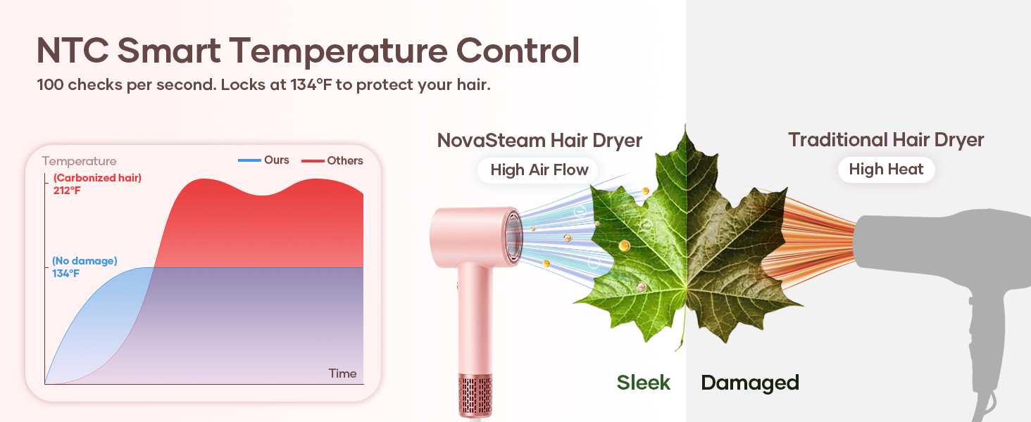 hair dryer for men