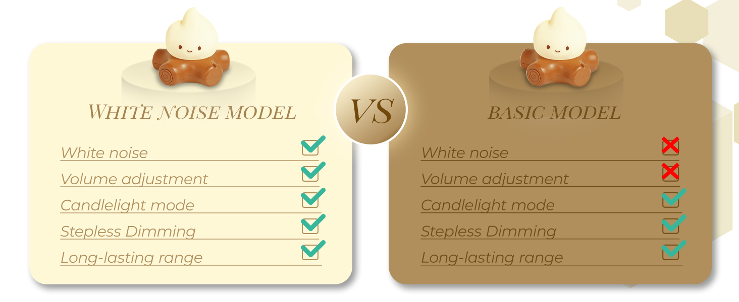 Comparison