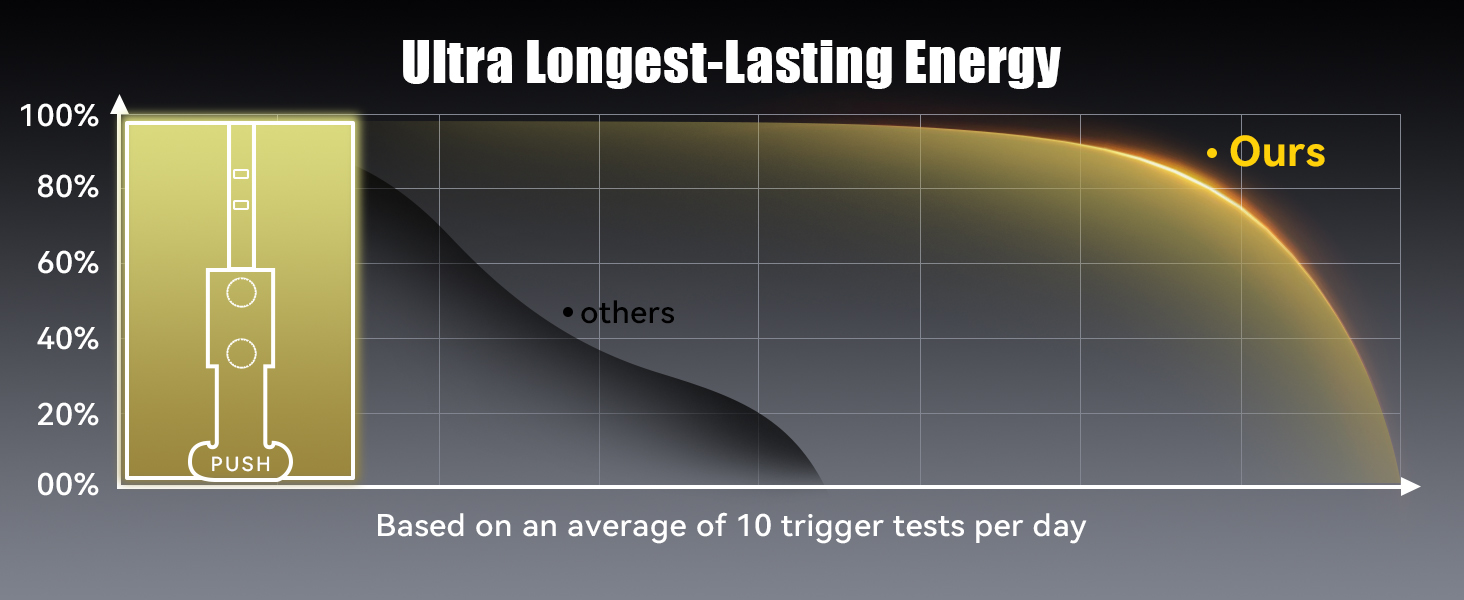 UPGRADED RING BATTERY CHARGING CASE