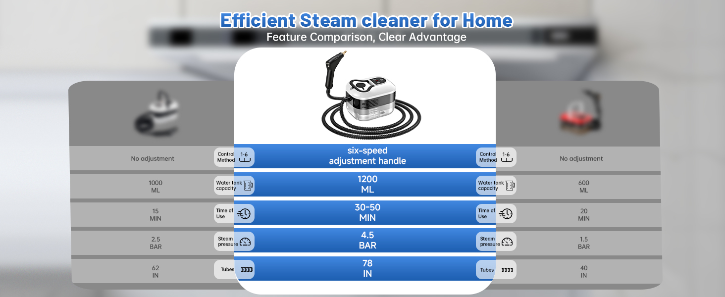 Pressurized Handheld Steam Cleaner