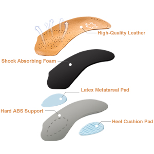 plantar fasciitis insoles