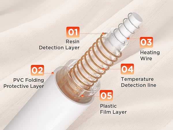 heated throw blanket electric