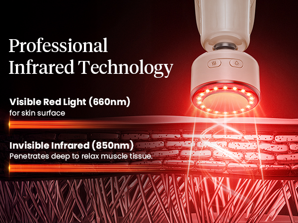 Diagram shows 660 nm red light and 850 nm near-infrared below an illuminated massage head.