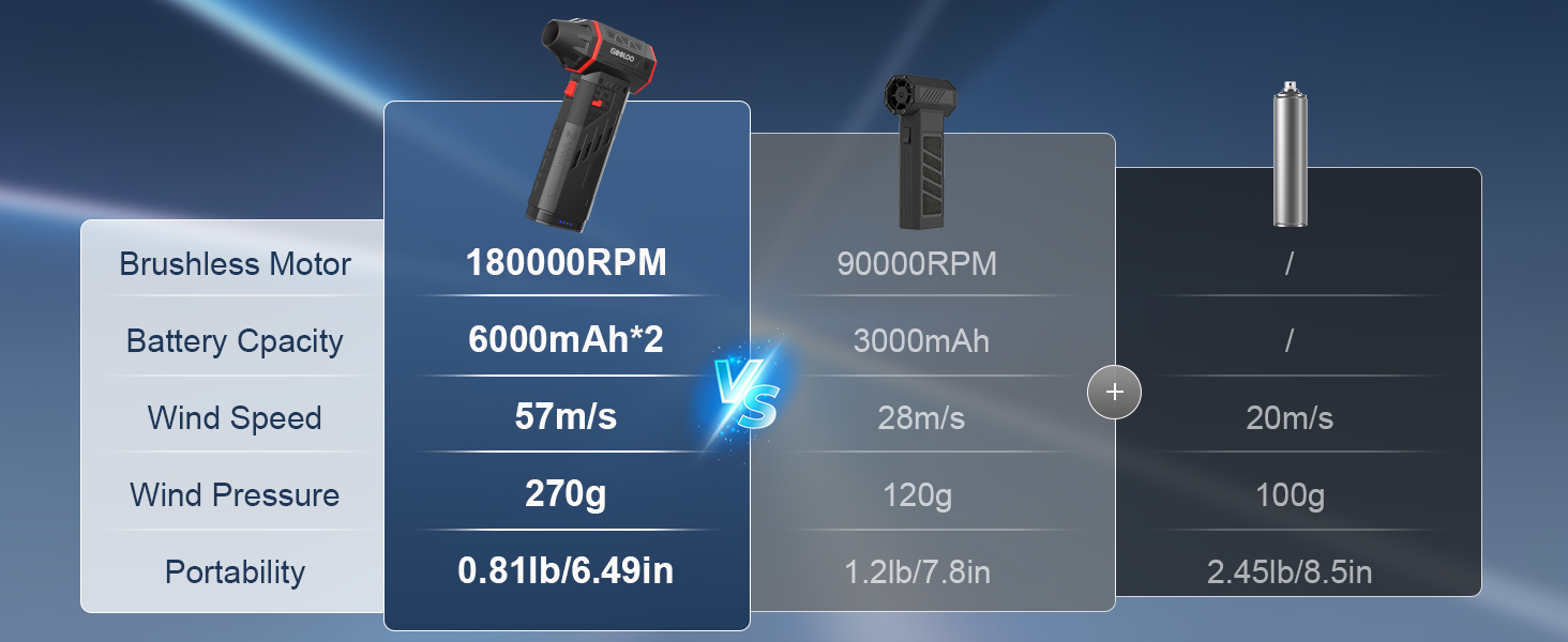 gooloo f5 electric air duster