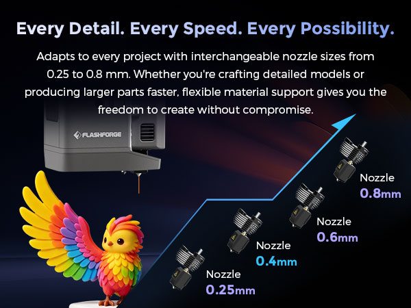 Every Detail. Every Speed. Every Possibility