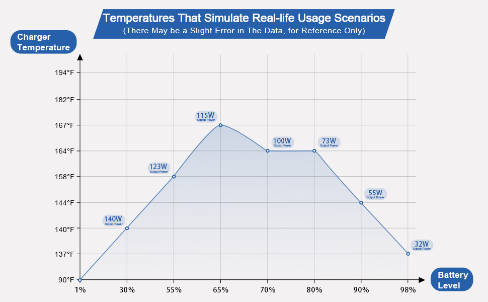 mac book charger usb c