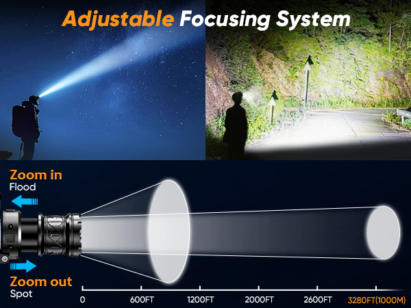 adjustable focusing system
