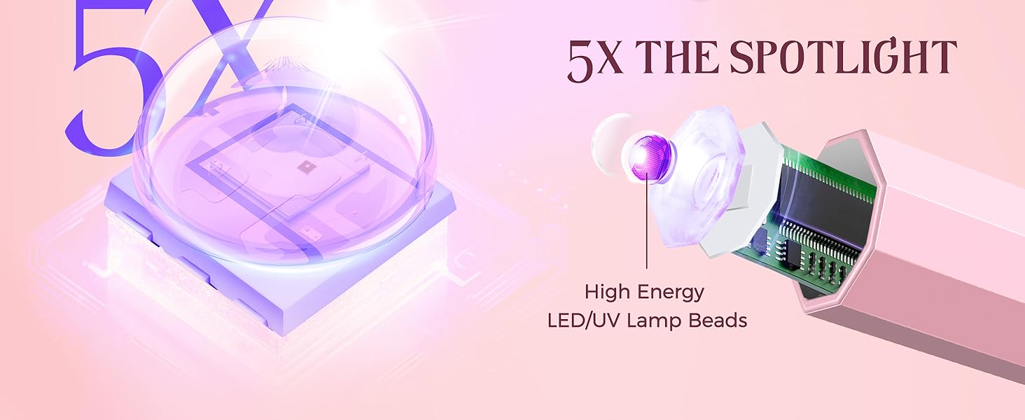 Handheld UV Light for Gel Nails
