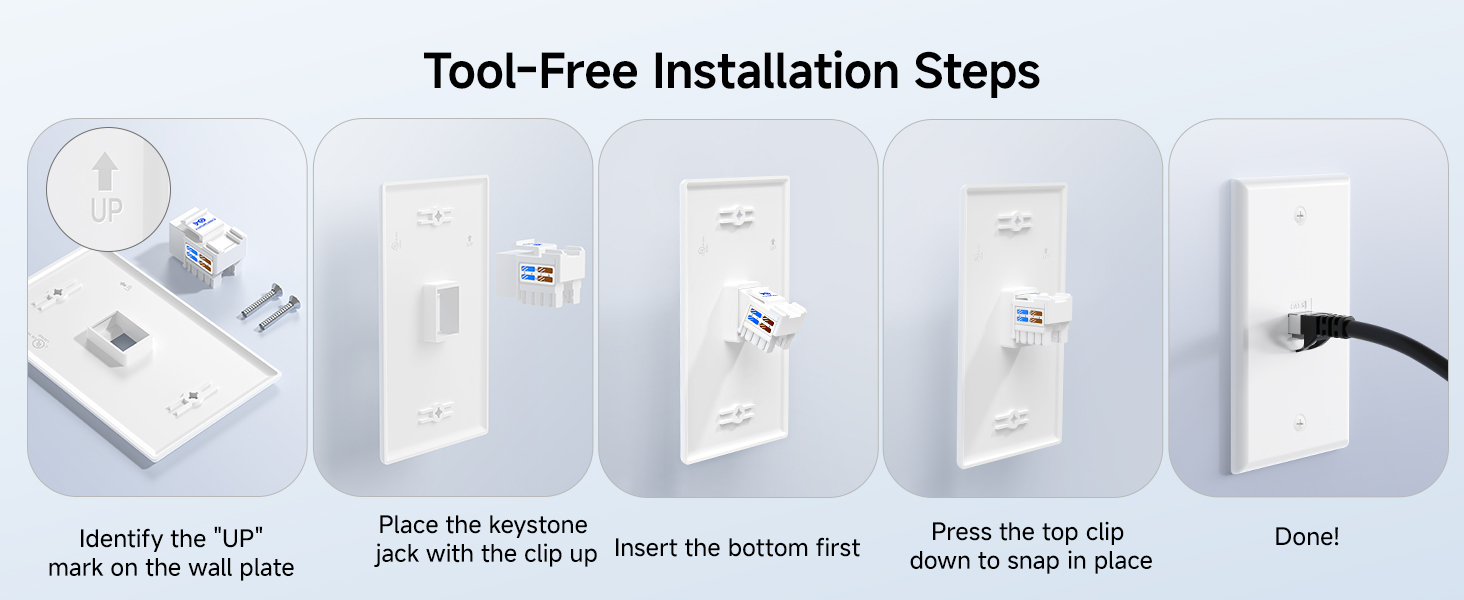 Low Profile 2-Port Keystone Jack Wall Plate