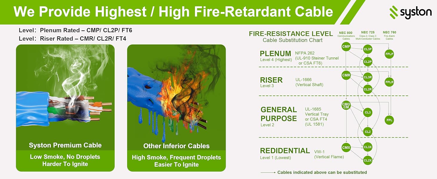 SYSTON CABLE TECHNOLOGY