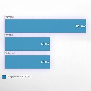 Thermaltake Toughpower GX2 80+ Gold Power Supply