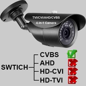 BNC to HDMI Converter Adapter