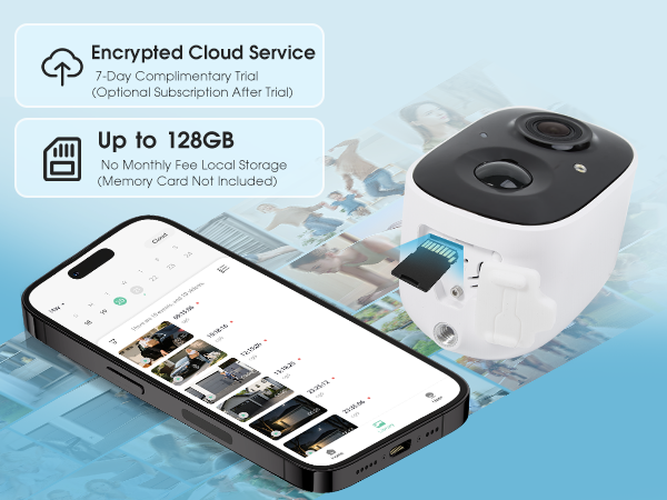 Cloud sd card storage