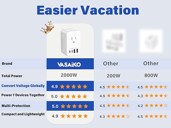 Voltage Converter US to Europe, 220 to 110 Converter