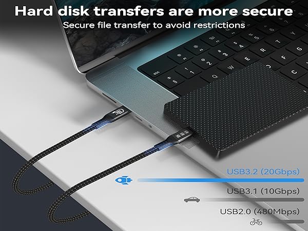 20Gbps Data Transfer, Type c cable 20gbps