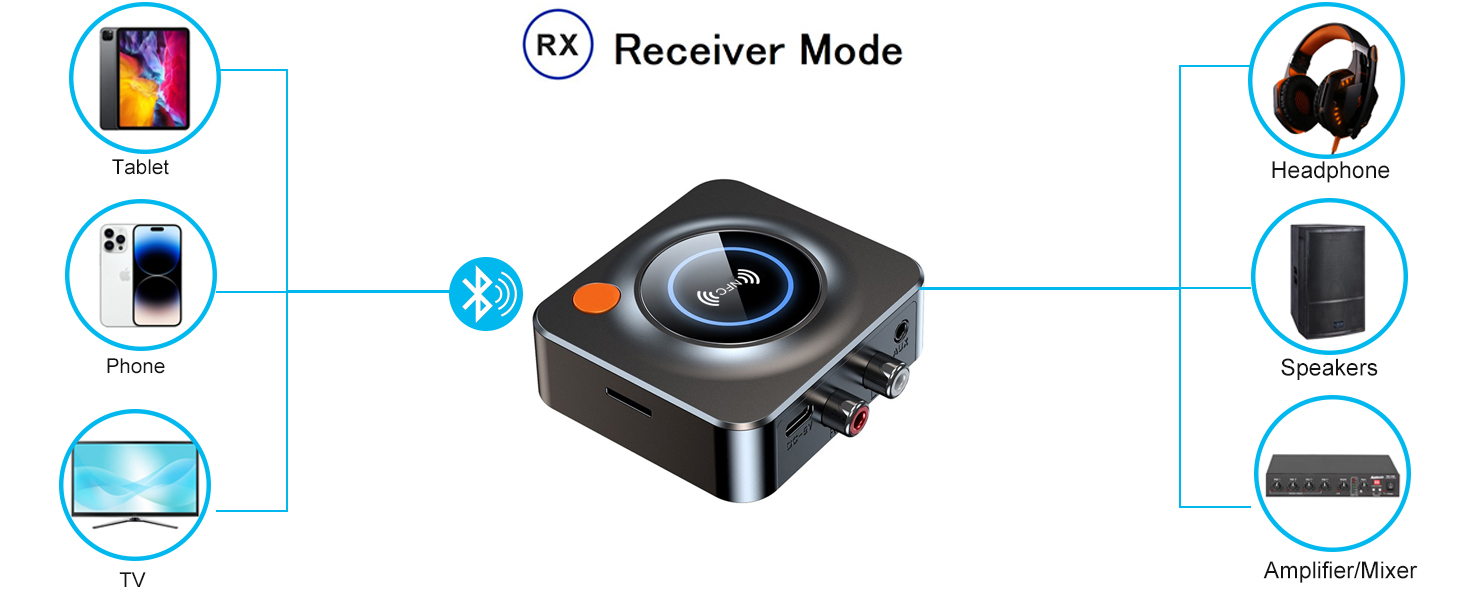 Bluetooth Audio Receiver