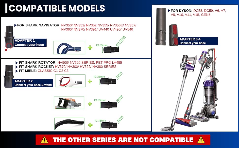 Compatible models