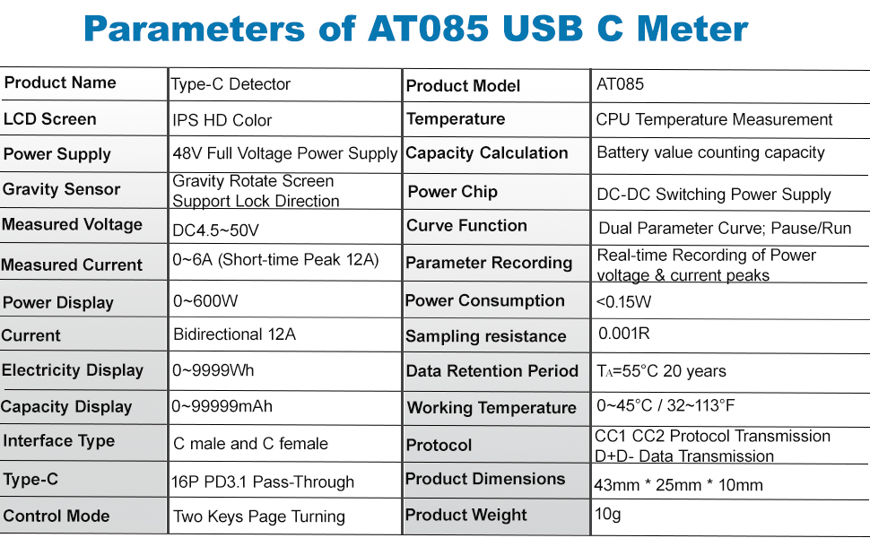 Parameters of AT085 USB C Tester