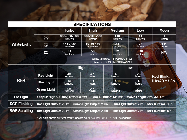 Specification