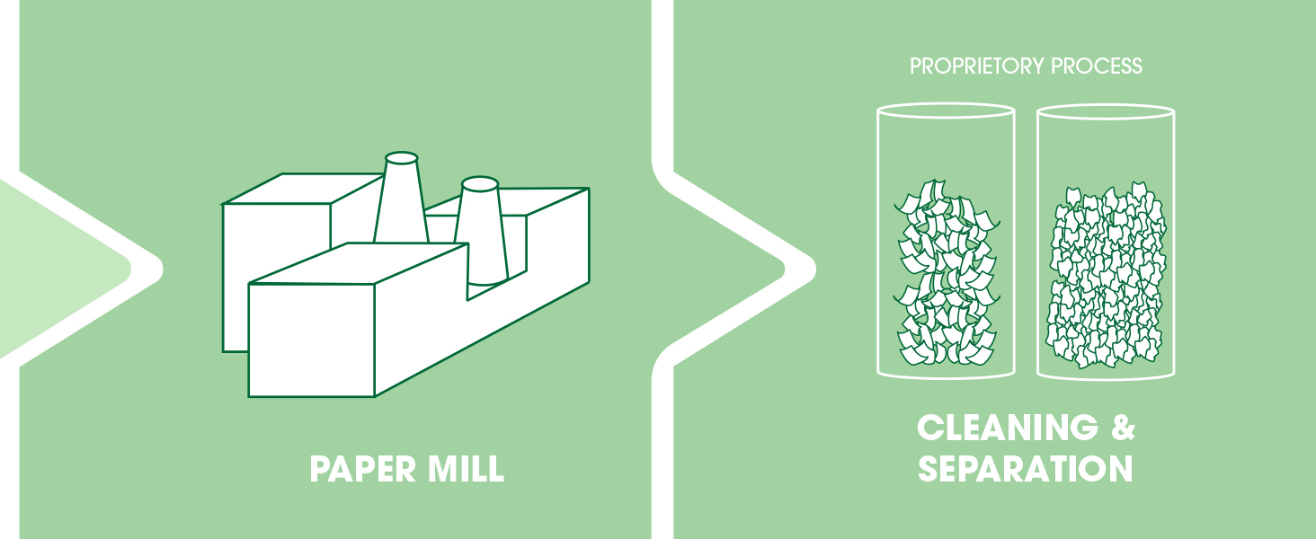 PrintWorks 100% Recycled Multipurpose Printer Paper Lifecycle