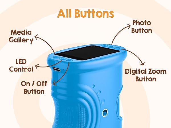 All buttons explained