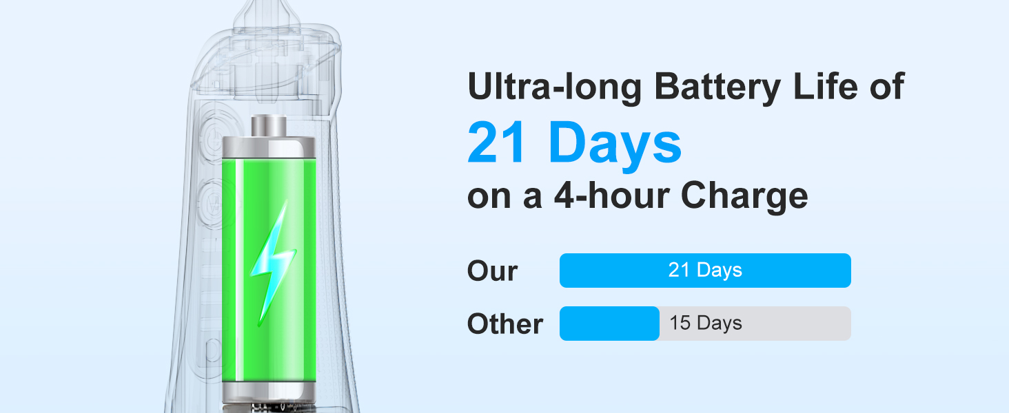 Cordless Water Dental Flosser 