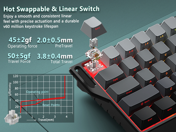 Mechanical keyboard mechanical gaming keyboard wireless mechanical keyboard