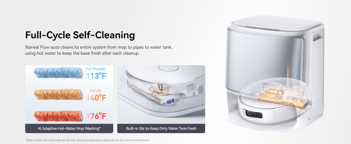 176°F Self-Cleaning
