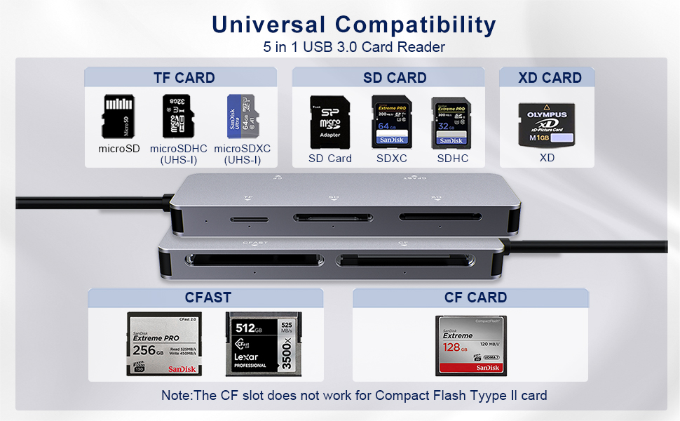 cfast 2.0 card reader usb c