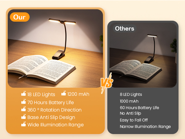 18 LED Rechargeable Reading Lights for Books inBed