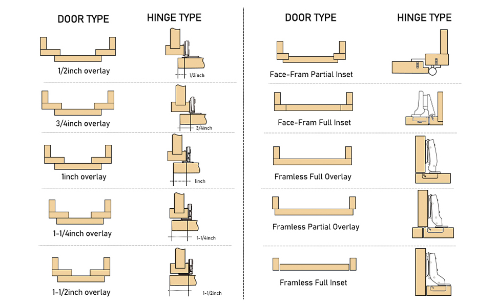 Cabinet Hinges Door Type