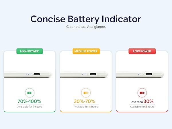 3X Faster Charging &amp;amp; Long Standby