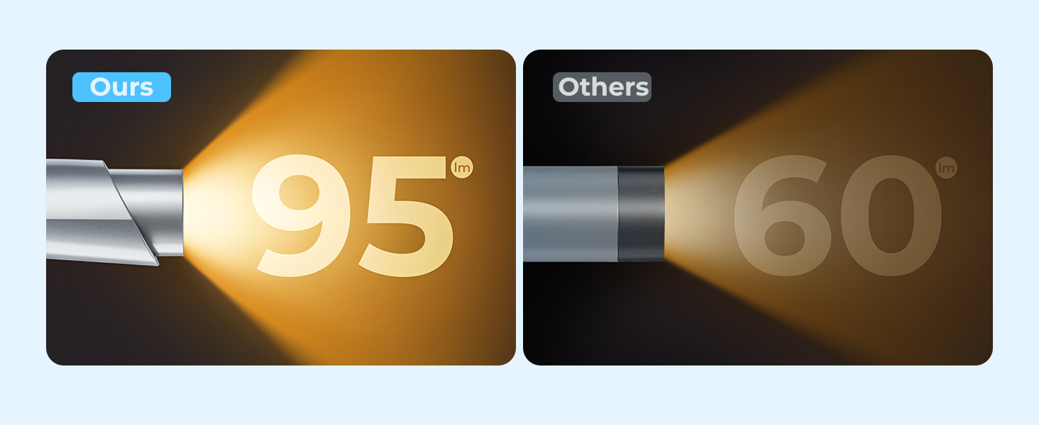 adjustable brightness