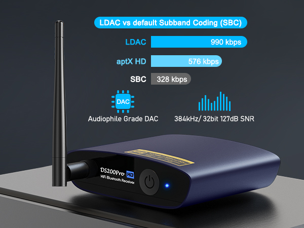 LDAC Bluetooth receiver