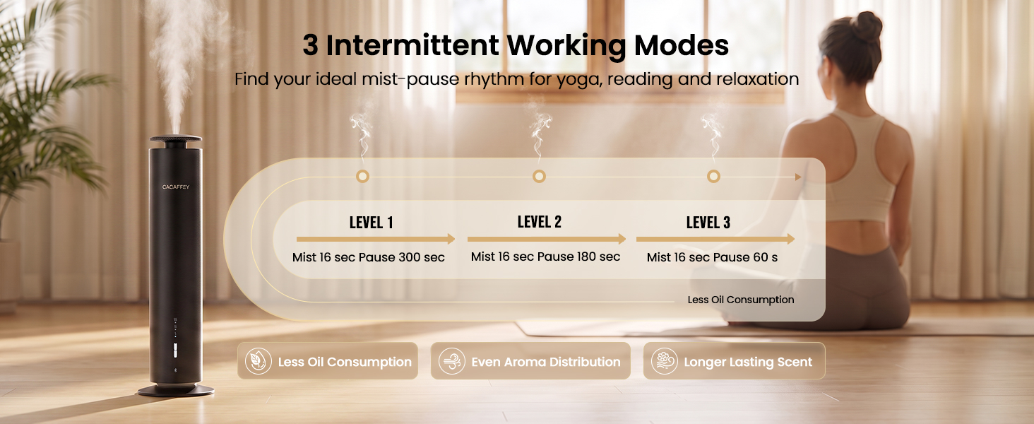 intermittent working