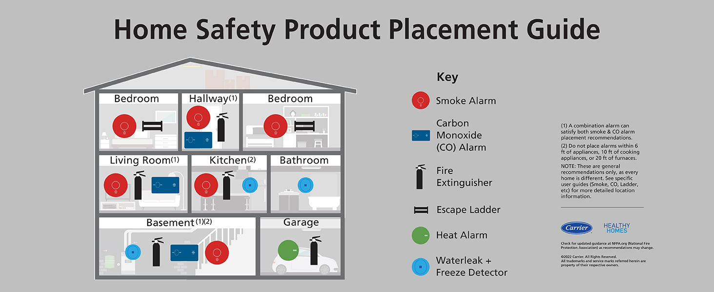 Kidde Smoke &amp; Carbon Monoxide Detector, Lithium Battery Powered, Combination Smoke &amp; CO Alarm
