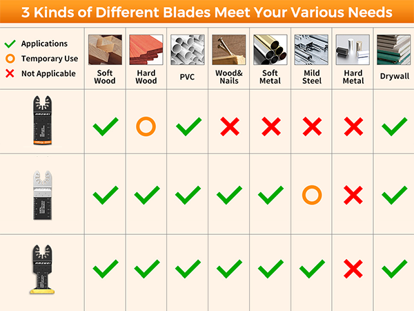 oscillating tool accessories