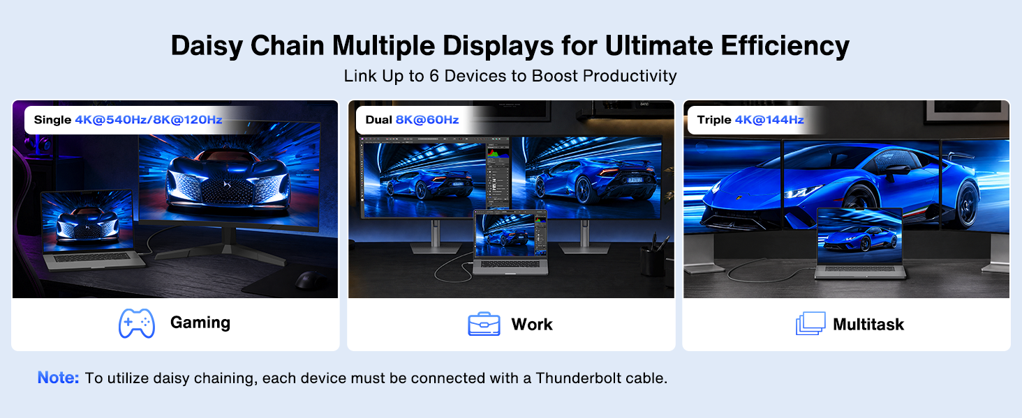 dual 8K@60Hz &amp;amp; triple 4K@144Hz displays