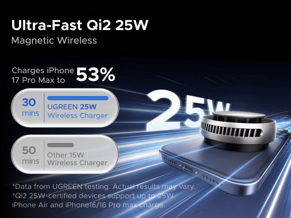 UGREEN wireless charger 25w