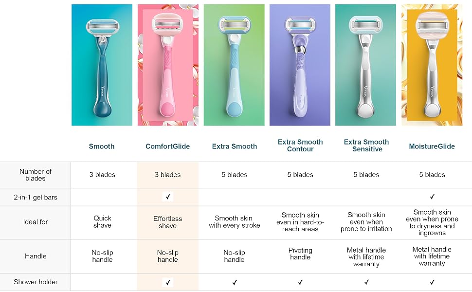 Comparison chart with 6 different Venus razors.