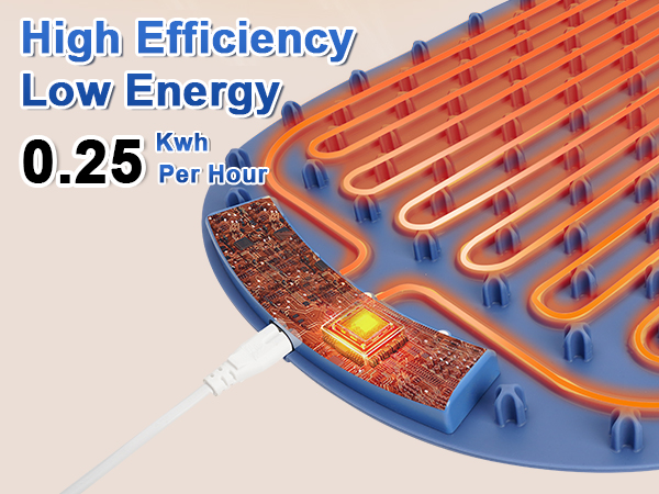 food heating mat for countertop