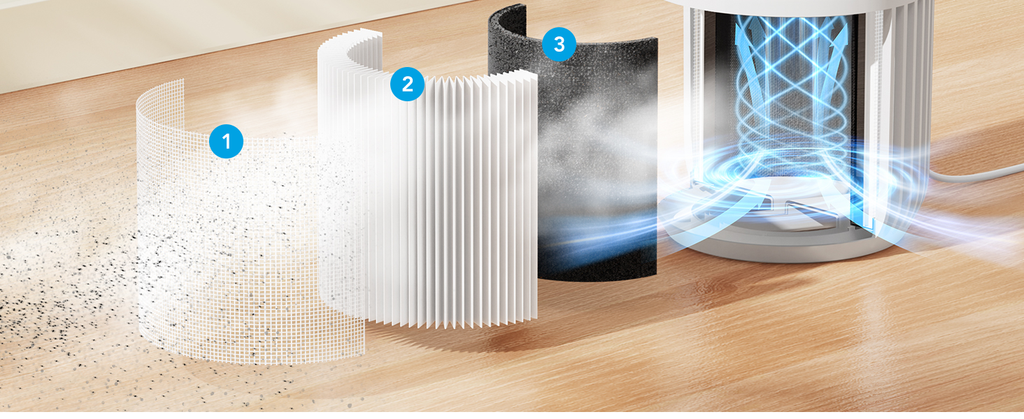 3-in-1 HEPA Filter