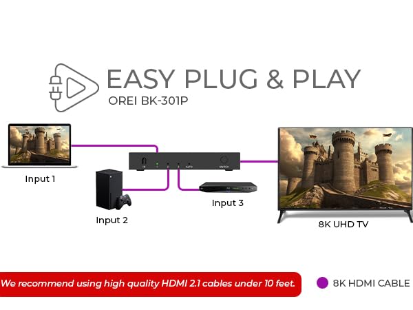 HDMI Switch 8K 4K@120Hz