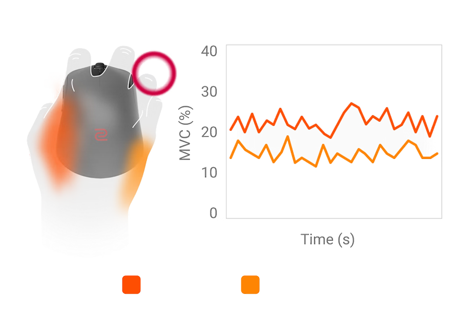 BenQ Zowie U2 Wireless Gaming Mouse