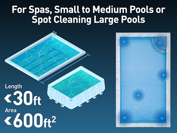 Pool Sizes