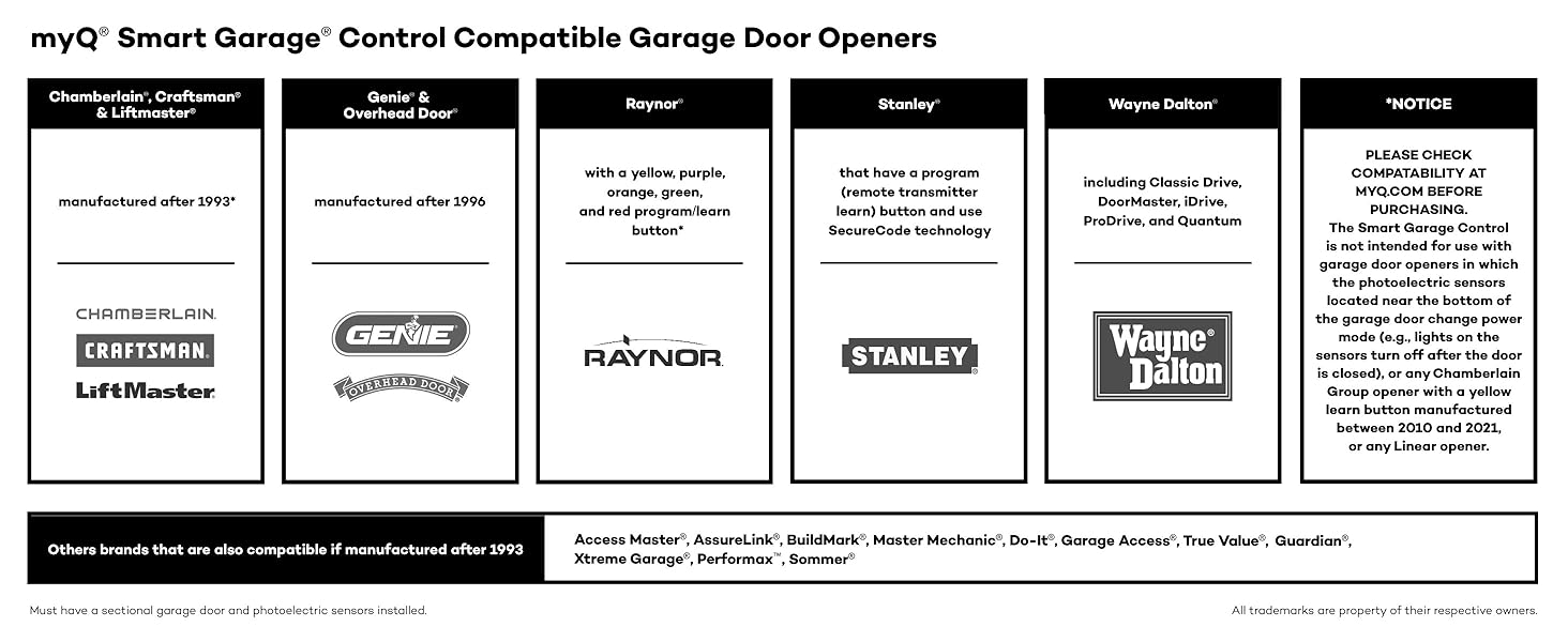 compatibility chart