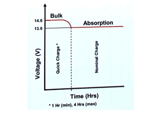 WF-9855 55 Amp RV Power Converter, Replace for RV Trailer Camper 9800 Series