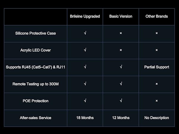 Network Cable Tester