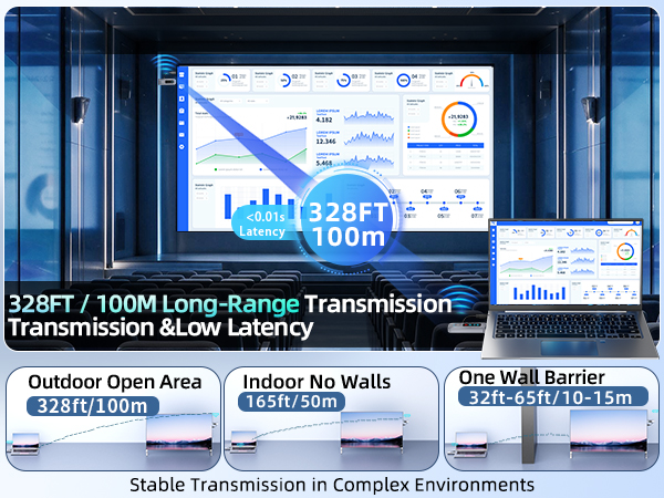 Wireless HDMI Transmitter and Receiver